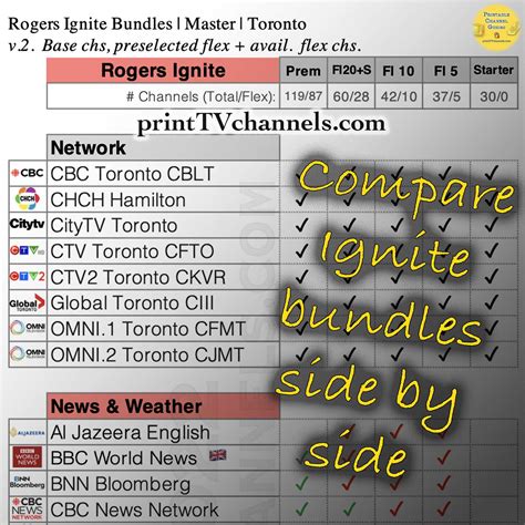 roger's tmn chanel list|Channel Lineup Changes Rogers Ignite .